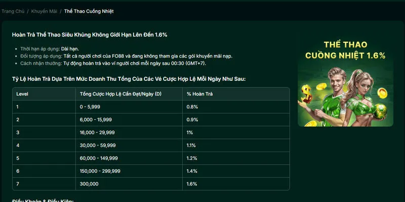 Cá cược esport FO88 có tỷ lệ hoàn trả cực cao